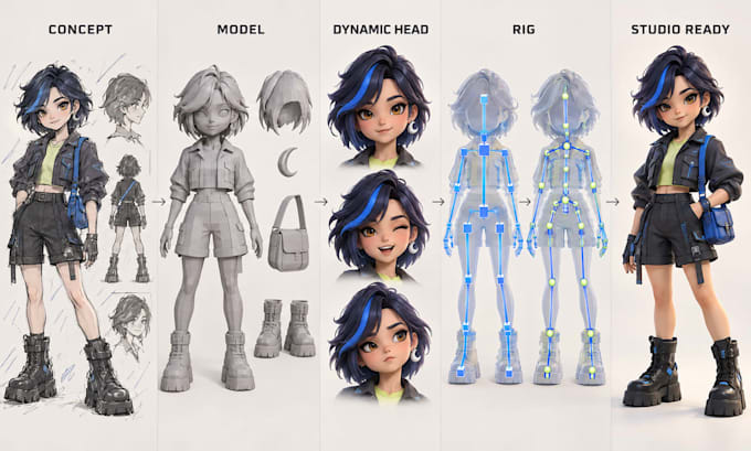 create roblox ugc bundles, dynamic heads and character rigging