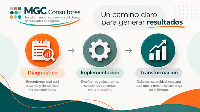 audit your customer experience and identify improvements