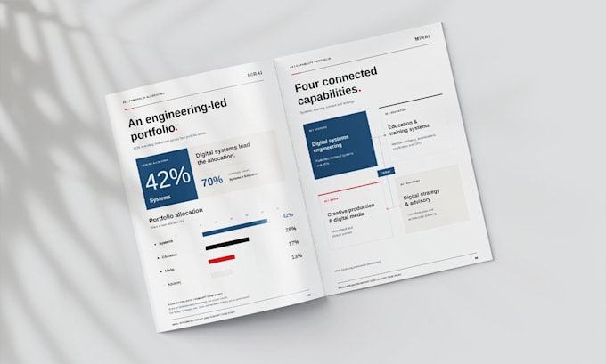 design a premium annual report or corporate report