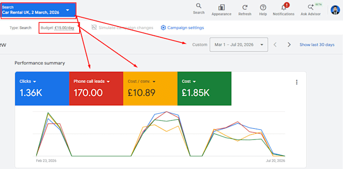 audit and optimize google PPC ads and pmax campaigns as an SEM expert