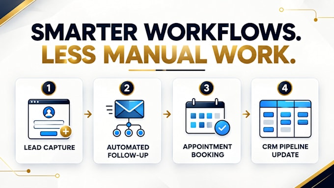 set up, fix and automate gohighlevel workflow