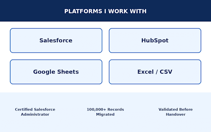 migrate your salesforce hubspot CRM data and integrate records