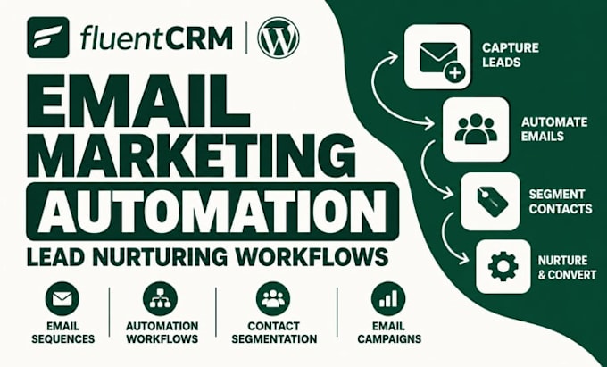 setup fluentcrm wordpress email marketing automation lead nurturing workflows