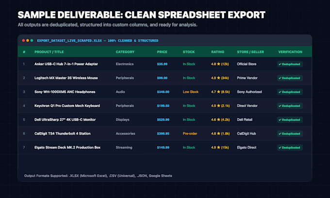 scrape web data and export to clean excel or csv using python