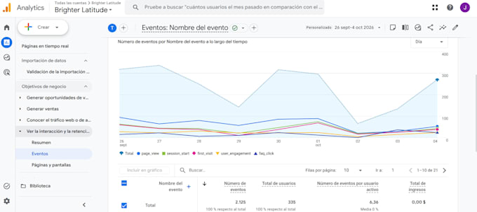 analytics tracking and user behavior reporting for digital businesses