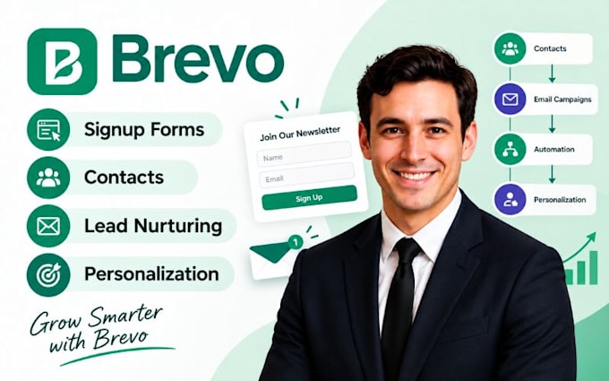 build brevo signup forms contact management lead nurturing brevo personalization