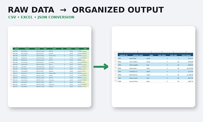 convert CSV excel json and structured data files