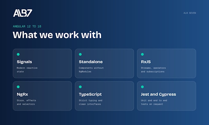 fix bugs and build new features in your angular application