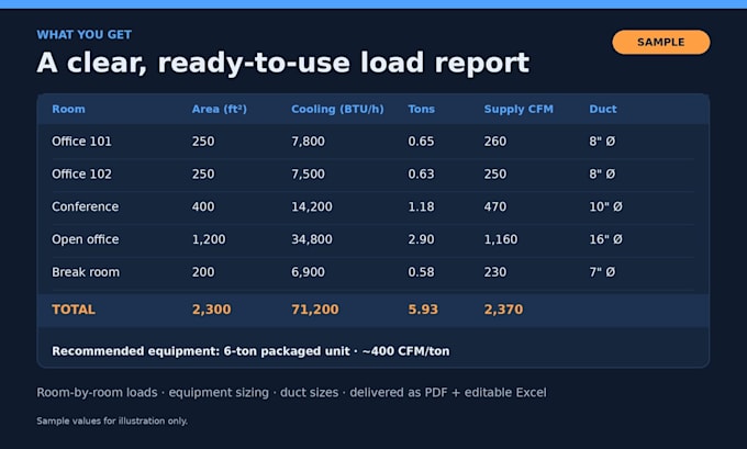 do hvac load calculations and duct sizing