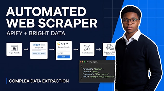 build an automated apify web scraper, brightdata for complex data extraction