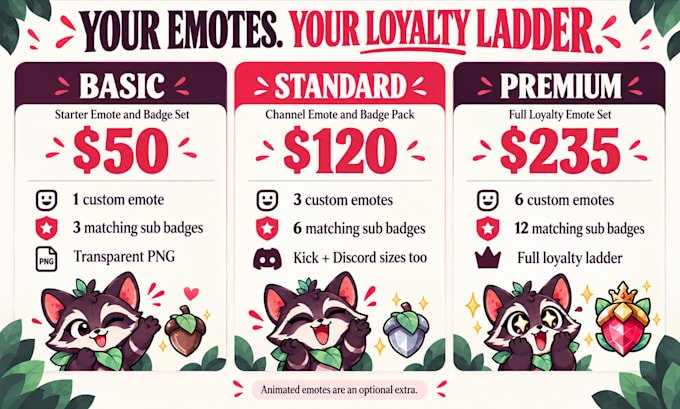 design custom twitch emotes and sub badges