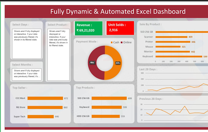 data cleaning and data analysis also automation