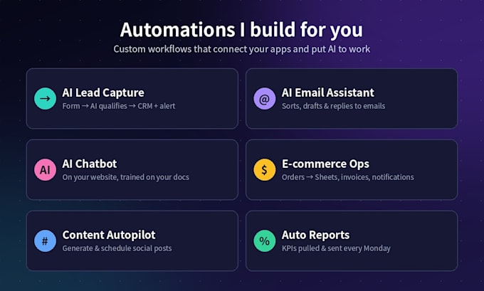 build automation workflows and ai agents for your business