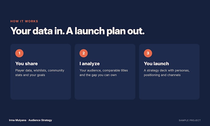 turn your game or app data into a US audience and launch strategy