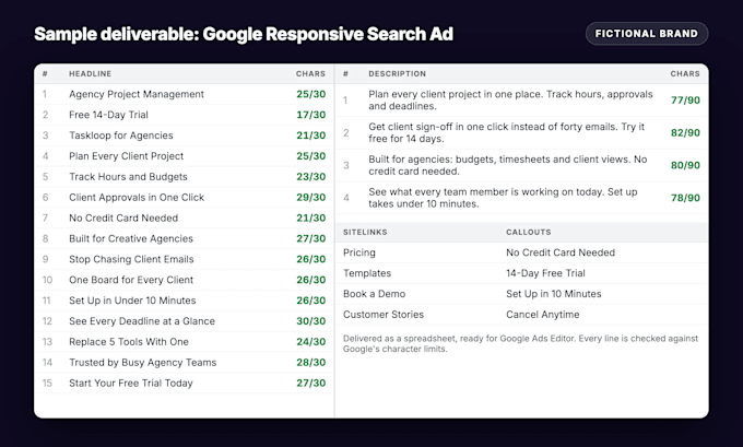 write google ads and facebook ad copy in 24 hours