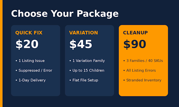 fix amazon variation and suppressed listing errors