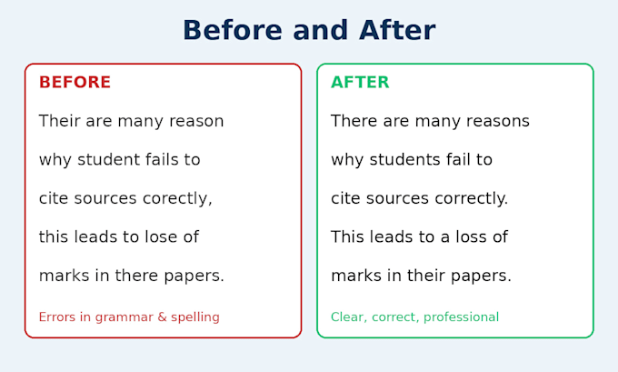 proofread and edit your research paper