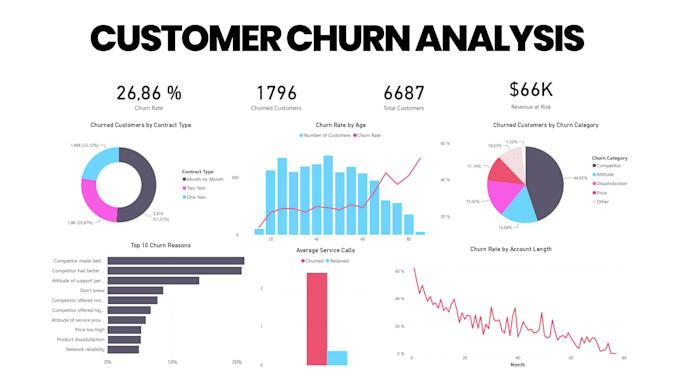 create a power bi dashboards with dax measures