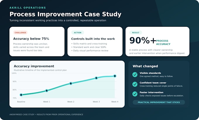 build an excel inventory dashboard and stock control system