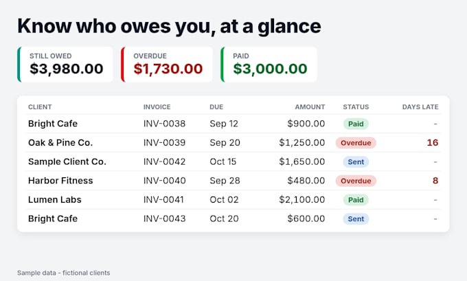 set up branded invoice templates and an invoice tracker spreadsheet