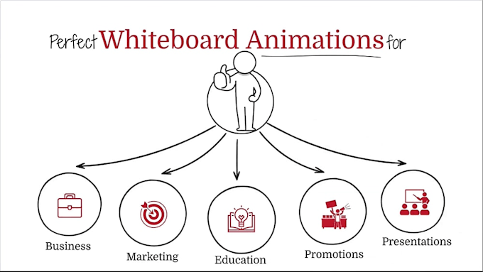 create professional whiteboard animation and 2d explainer videos