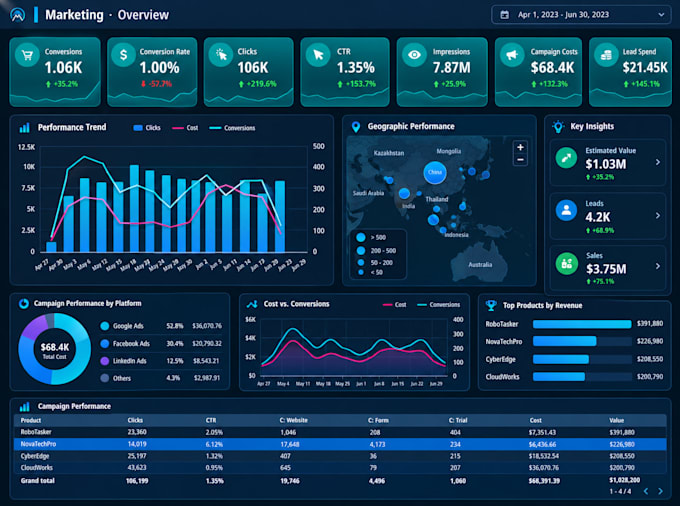 create, optimize and fix google looker studio reports and dashboards