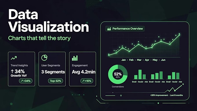 design a KPI dashboard and data visualization in google sheets