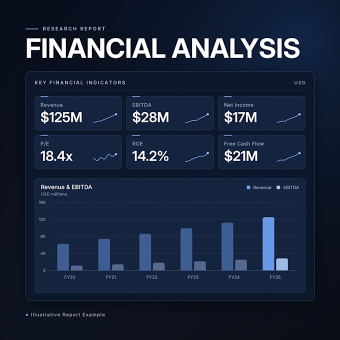 provide professional financial research and market analysis