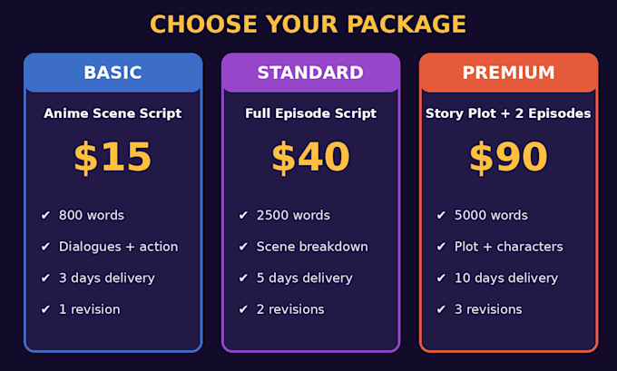 write a captivating anime script and story for your project
