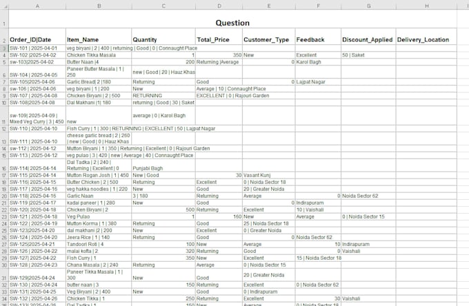 clean and organize your messy excel data