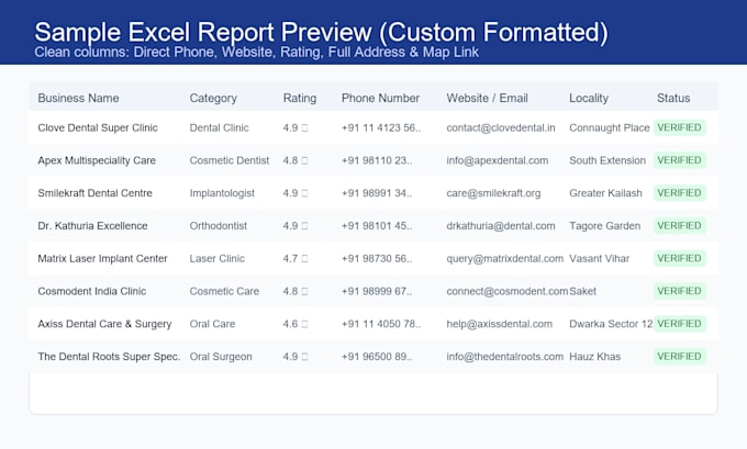 scrape google maps leads and extract business data into excel