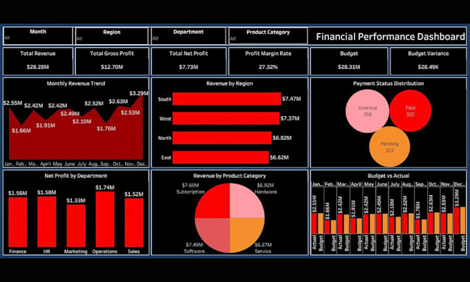 create a tableau dashboard for data visualization charts and reporting