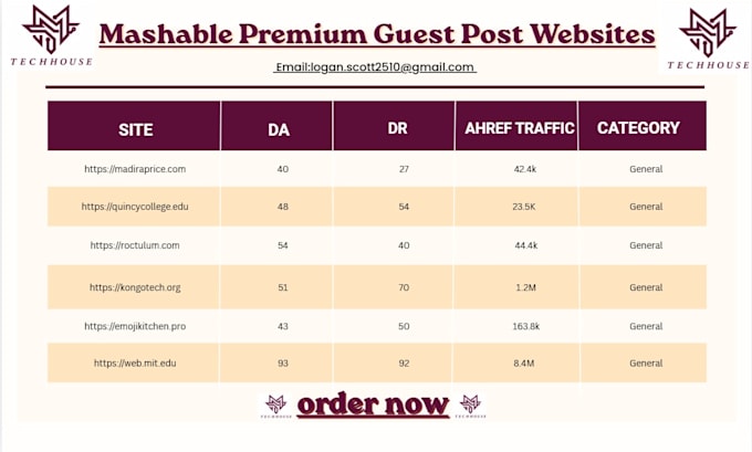 do guest post in high da pa blog