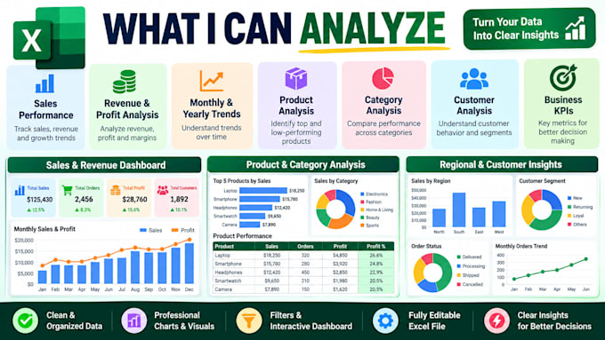 create a professional excel dashboard with charts and kpis