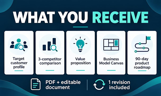 create a practical business concept plan and product roadmap