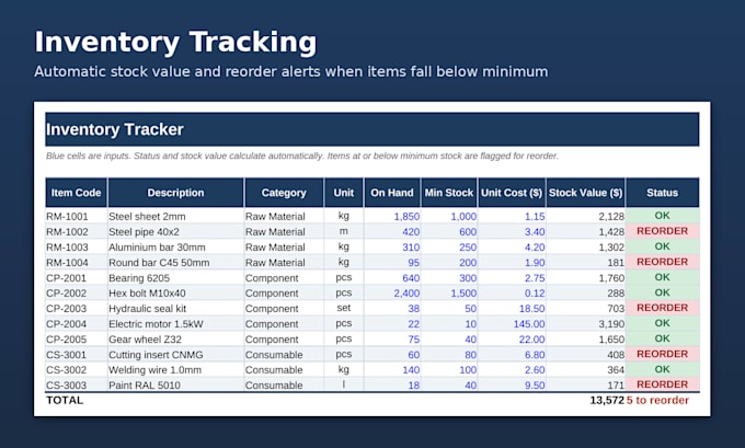 build an excel inventory and production planning tracker