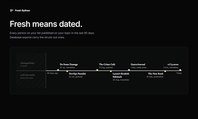 build a fresh media list of journalists, newsletters, podcasts for your launch
