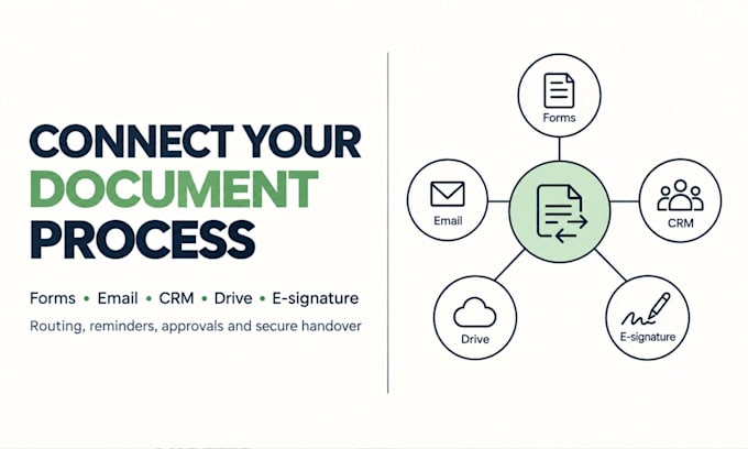 set up docusign and google esignature document workflows