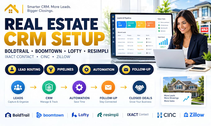 setup boldtrail boomtown resimpli lofty ixact contact resman zillow premier cinc