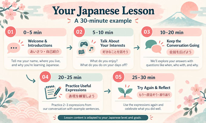 be your japanese conversation tutor