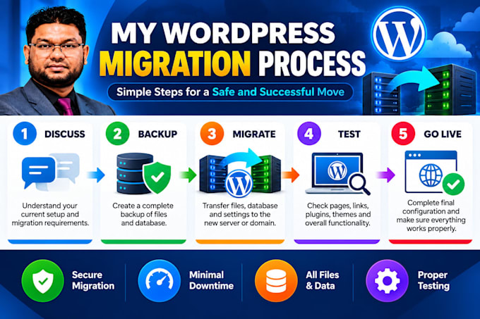 safely migrate your wordpress website to a new hosting