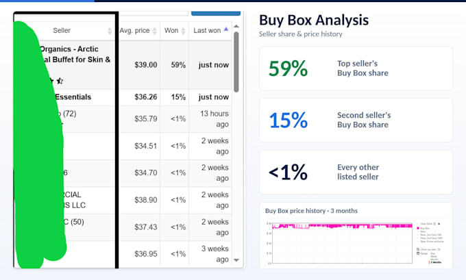 do amazon fba product hunting and ROI analysis