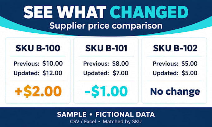 clean and compare your supplier CSV or excel price lists