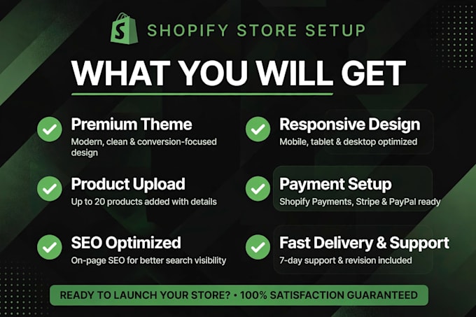 create a profitable shopify store,shopify