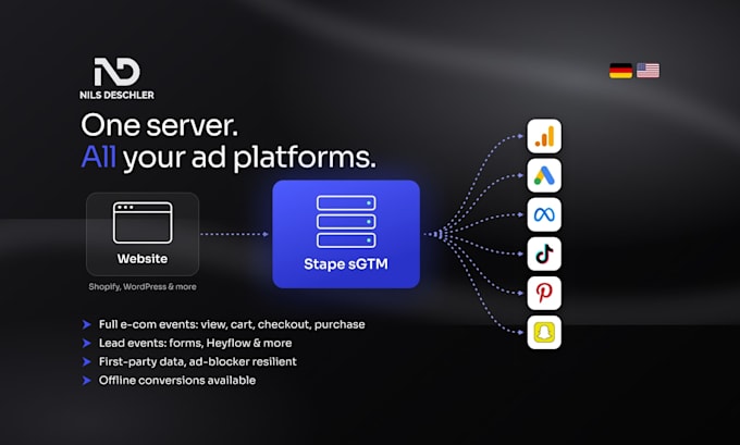set up server side tracking for ga4, google ads and meta capi