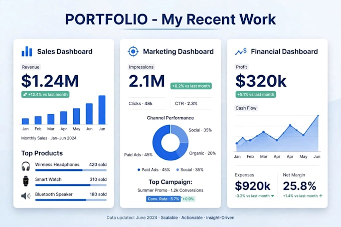 create interactive tableau dashboard and excel data visualization