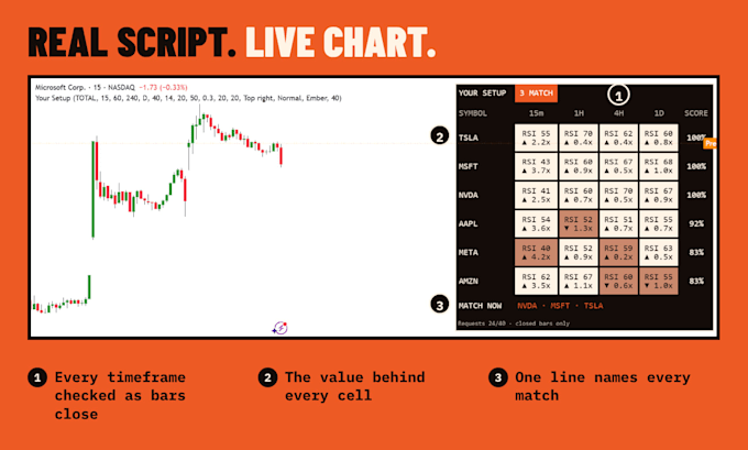 code your multi timeframe tradingview screener in pine script