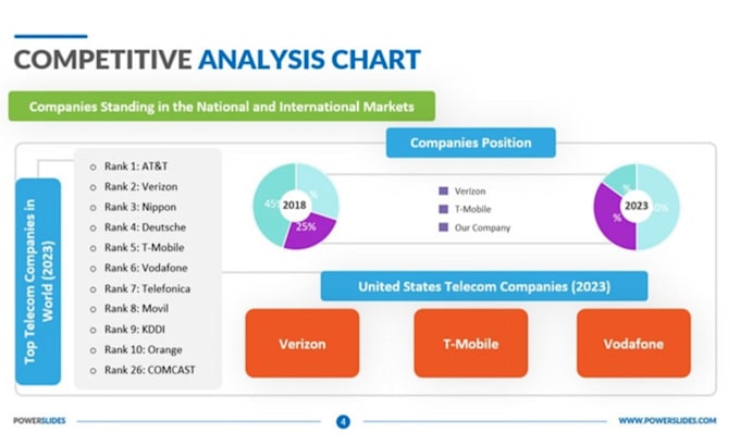 conduct market research and competitor analysis