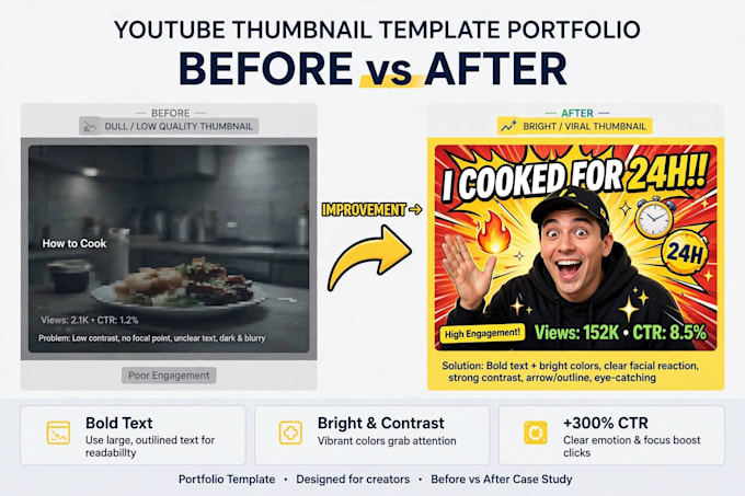 design eye catching youtube thumbnail