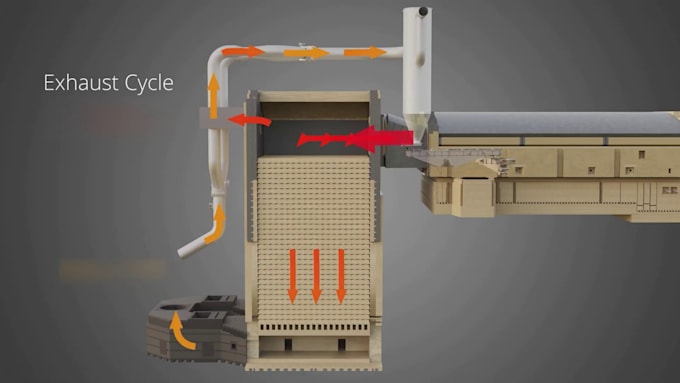 create 3d industrial animation, robotic machinery and technical animation